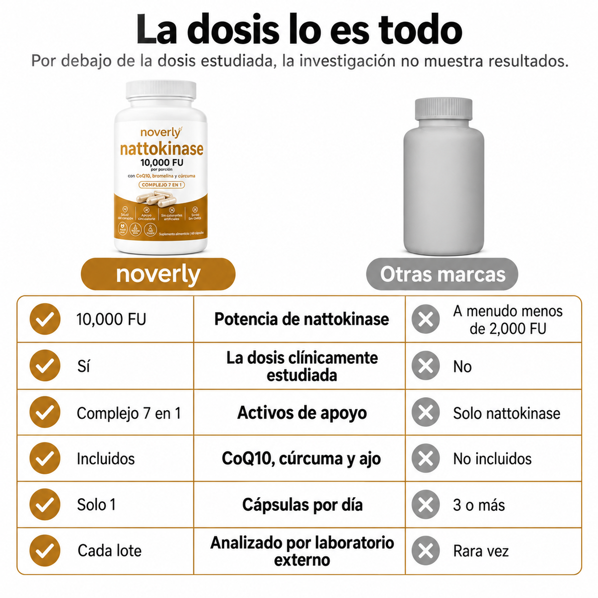 Nattokinasa de máxima potencia 10 000 FU — Apoyo circulatorio