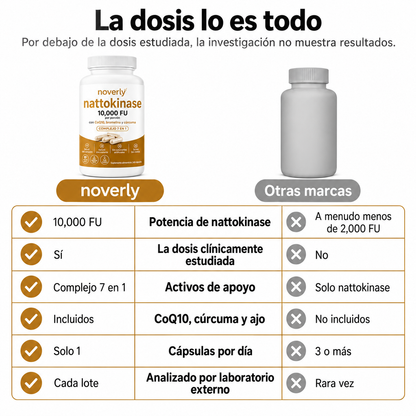 Nattokinasa de máxima potencia 10 000 FU — Apoyo circulatorio